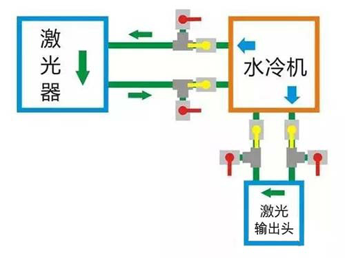 正常運用時的閥門狀態